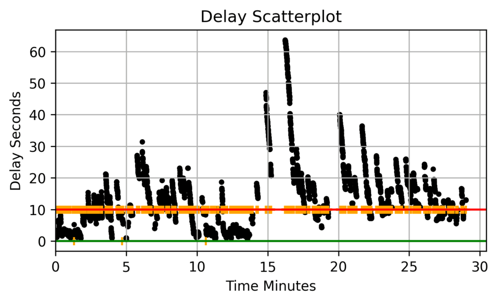 Subtitle Quality Monitoring